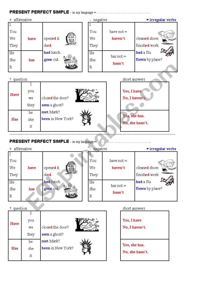 grammar chart - present perfect simple - ESL worksheet by kvetka