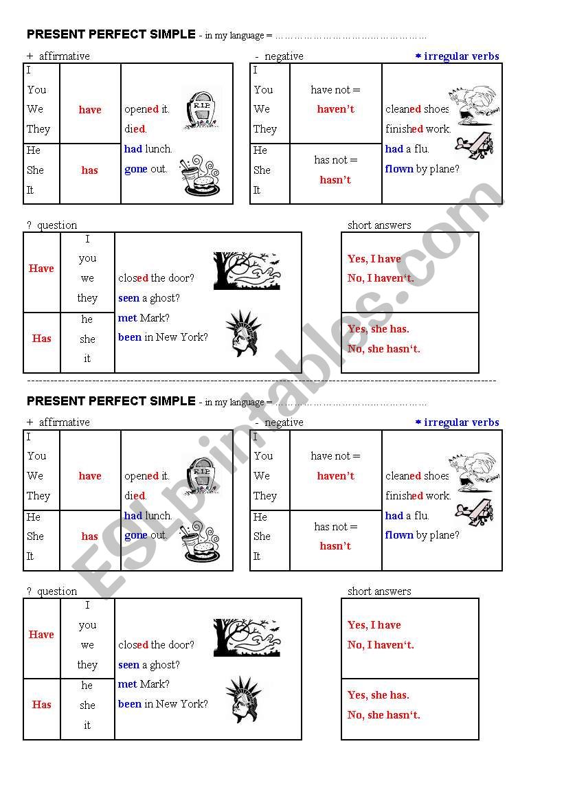 grammar chart - present perfect simple