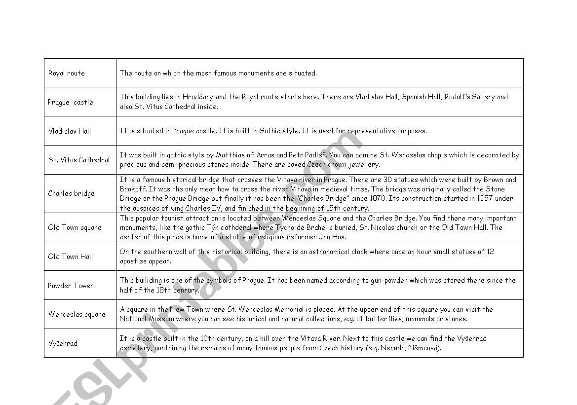 Sightseeings of Prague worksheet