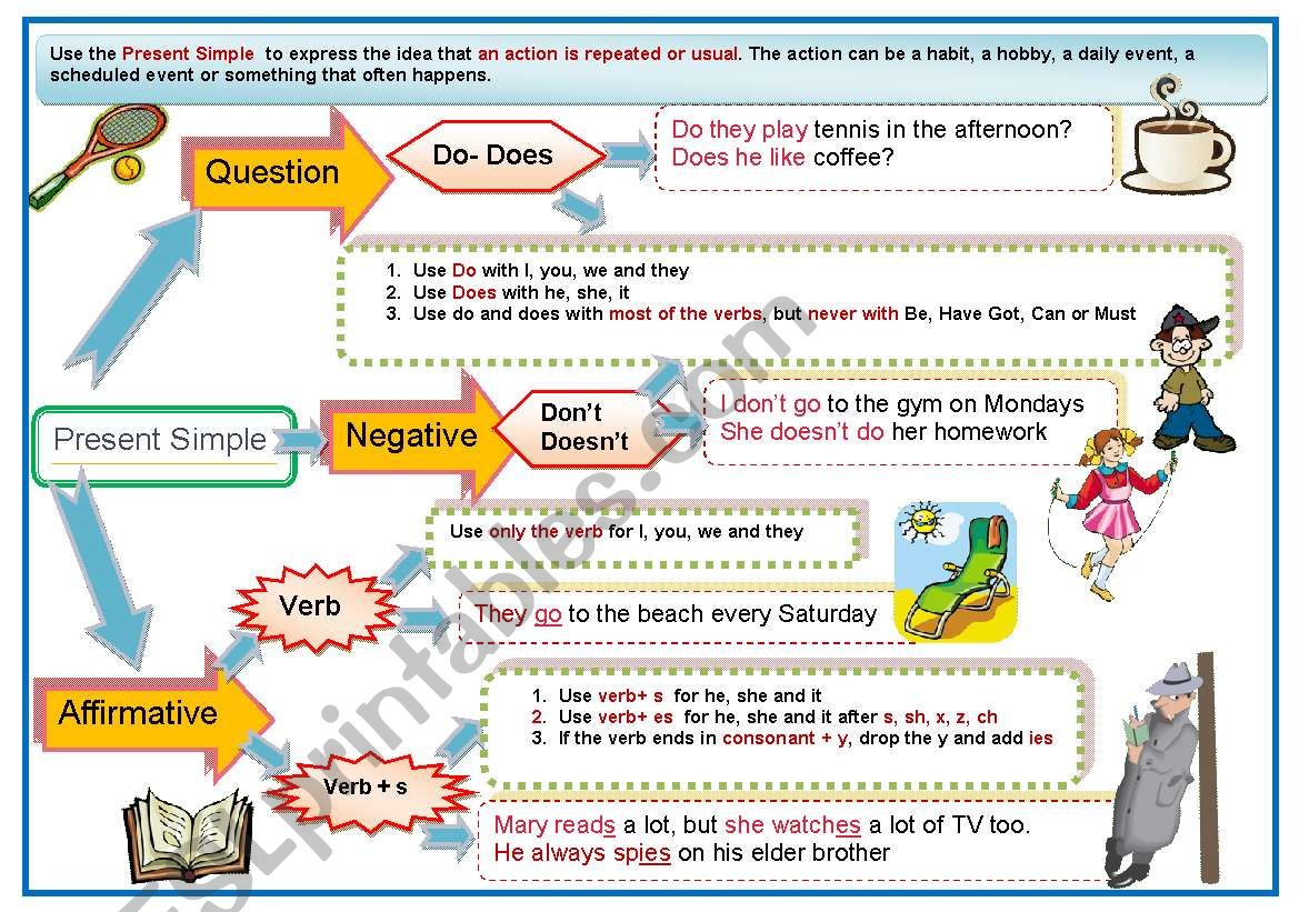 Present Simple worksheet