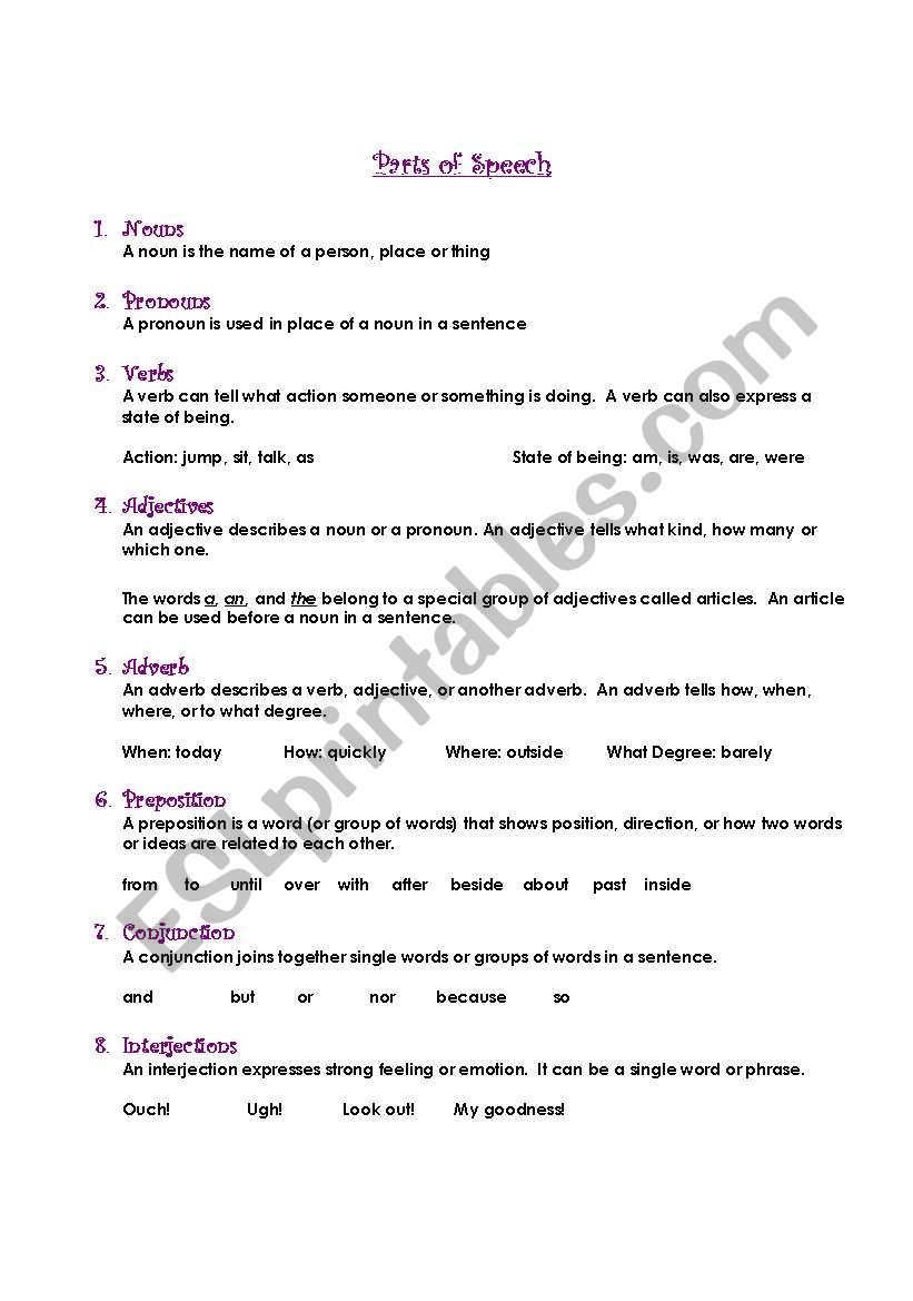 Parts of Speech Definitions/Examples