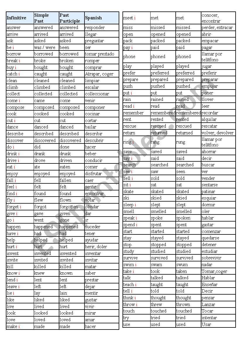 three-forms-of-verbs-esl-worksheet-by-valeriya23