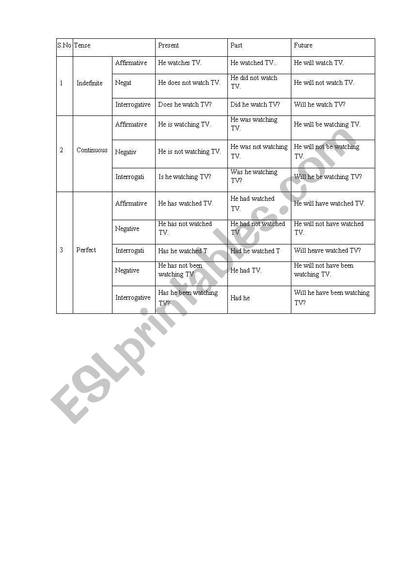 Tenses worksheet