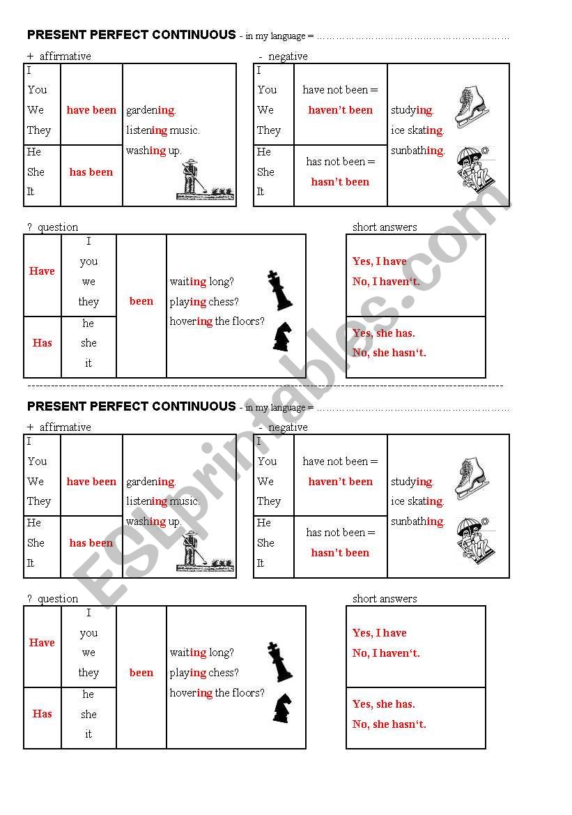 grammar chart - present perfect continuous