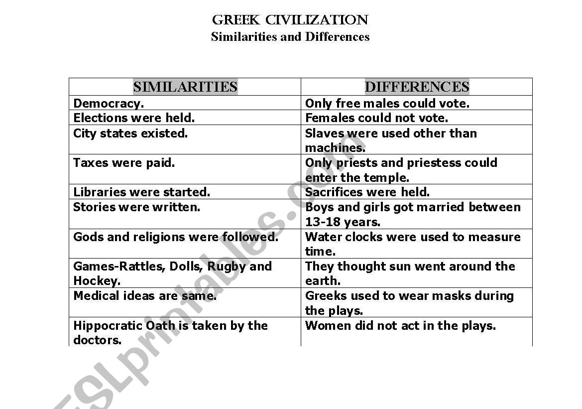 Greek Civilization-similarities and differences