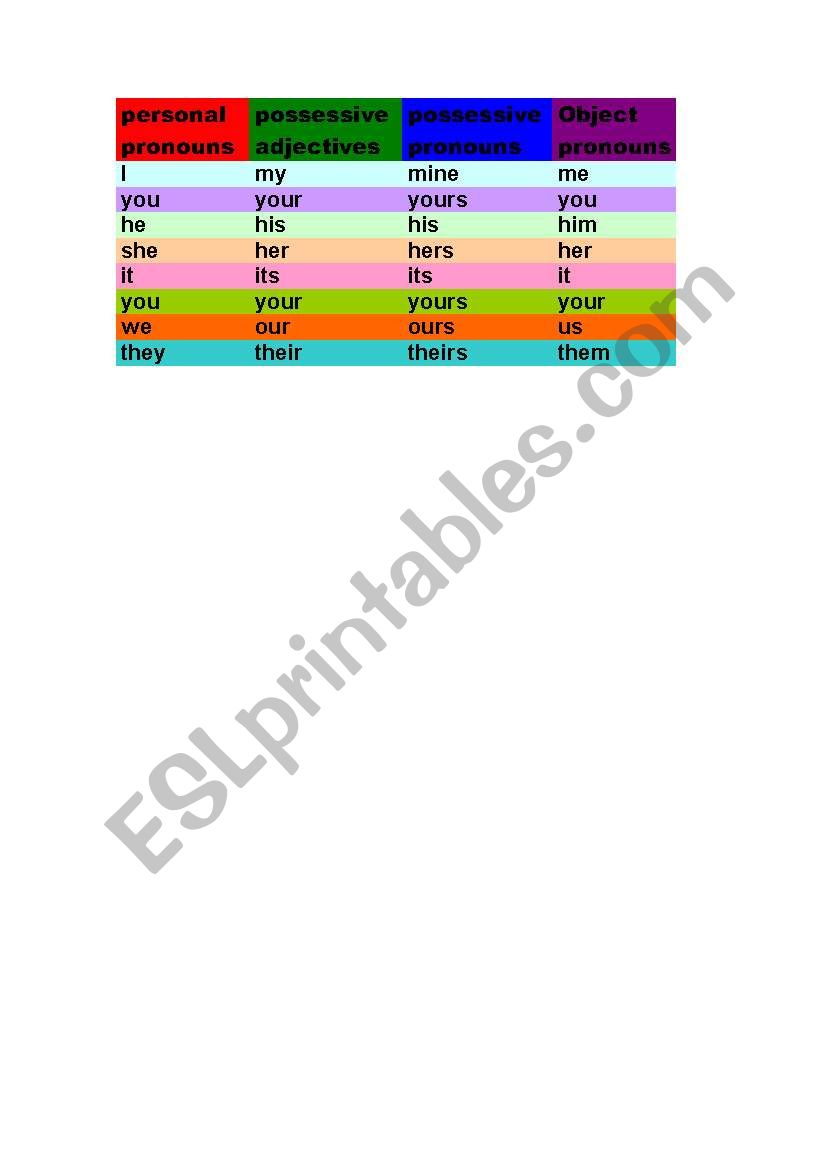 possessive adjectives and pronouns