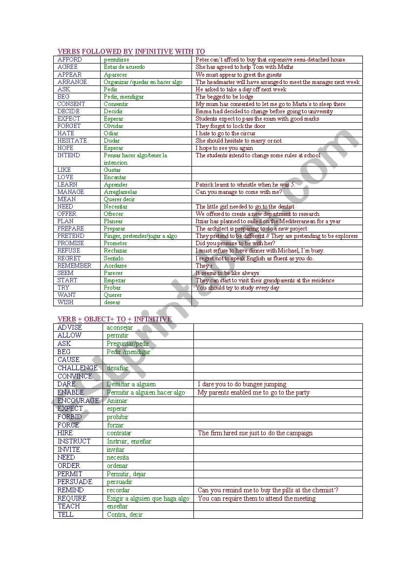 VERBS FOLLOWED BY INFINITIVE AND GERUND