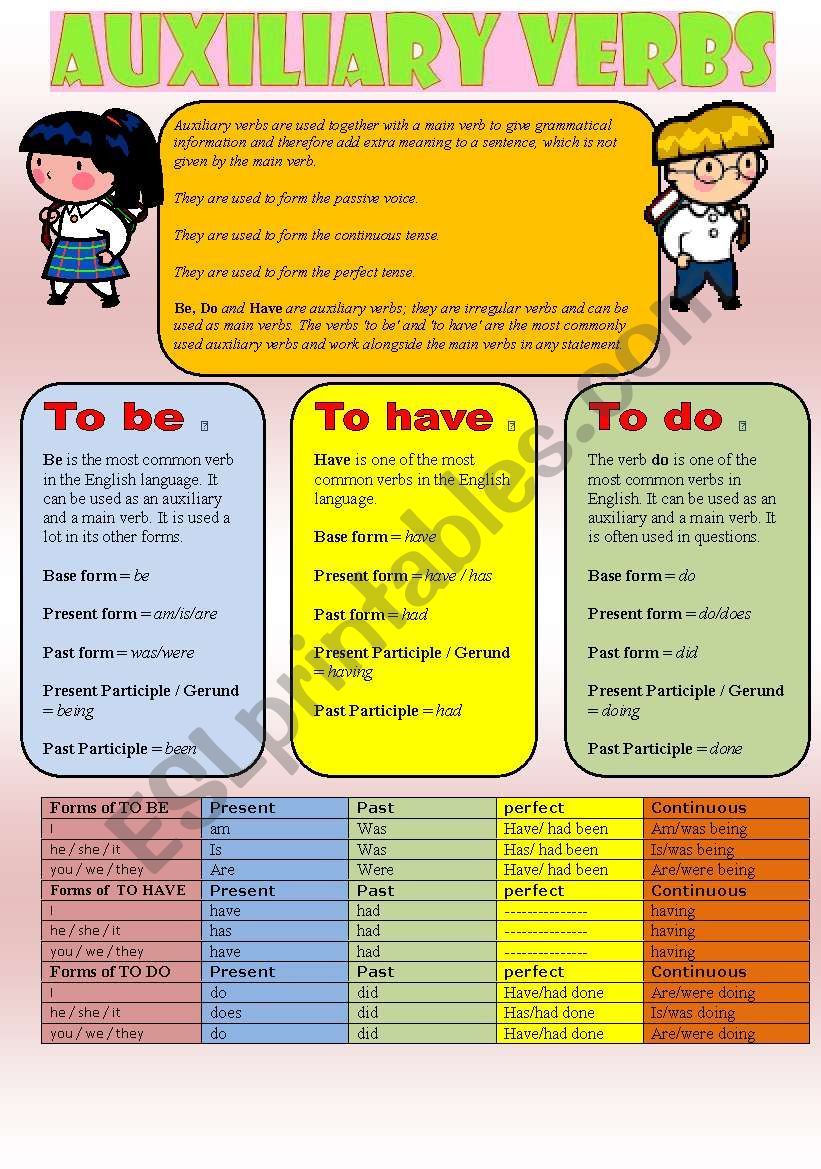 Auxiliary verbs: to be, to have, to do