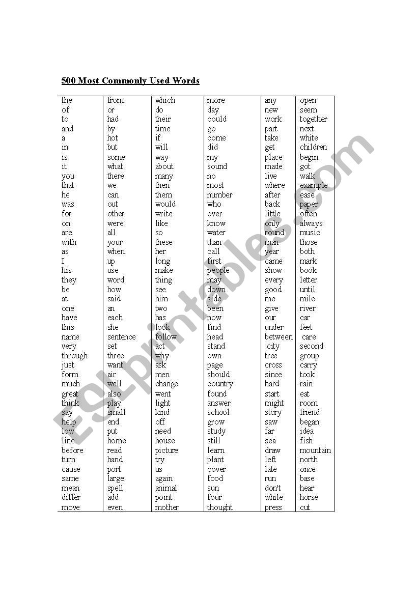 500 most commonly used words in English - ESL worksheet by sumrusanda