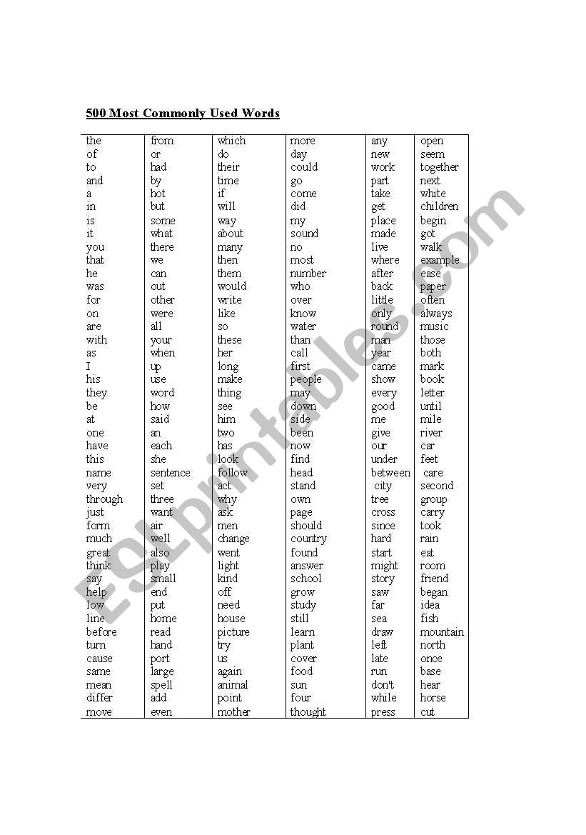 500 most commonly used words in English