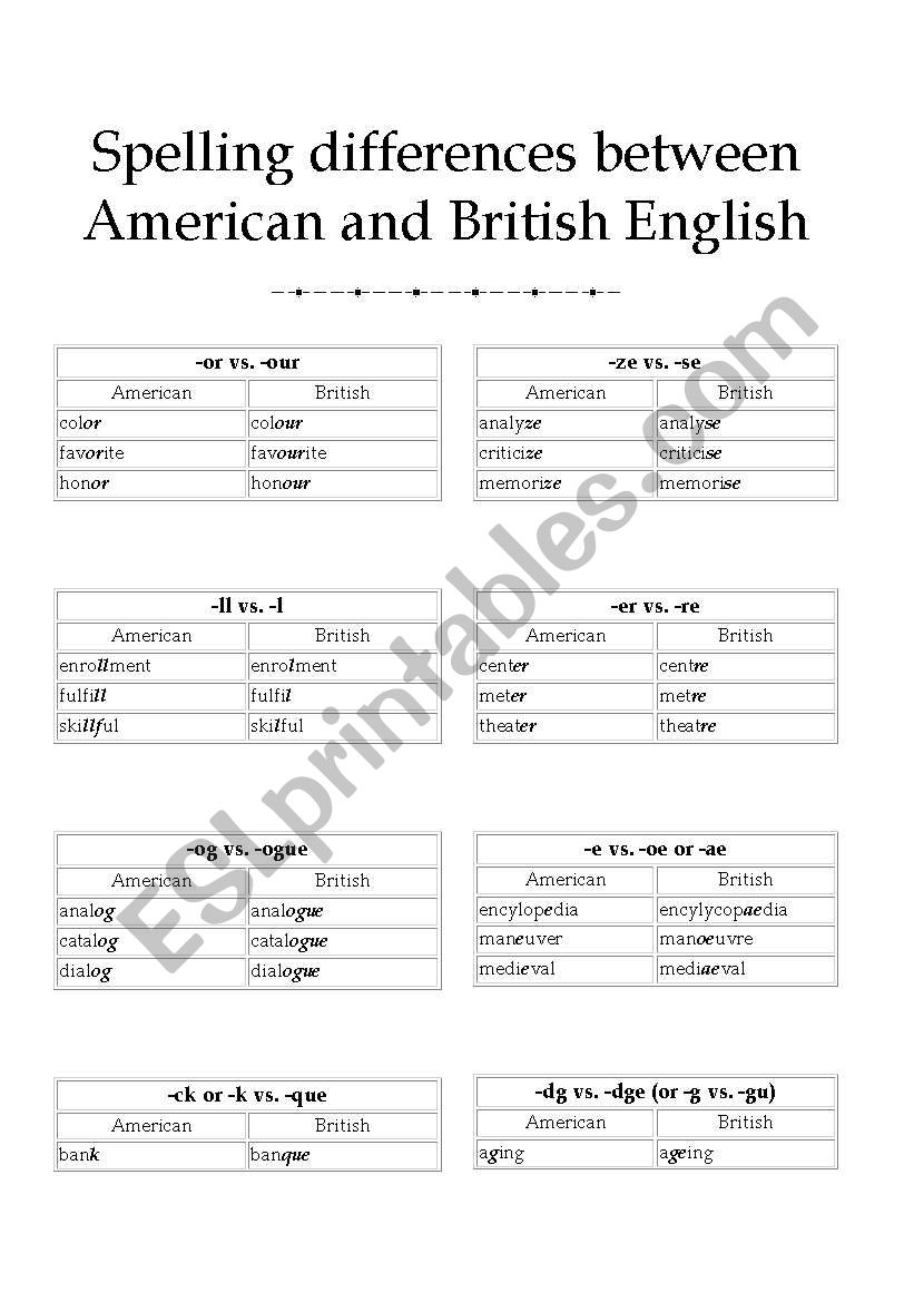 Spelling difference British/American