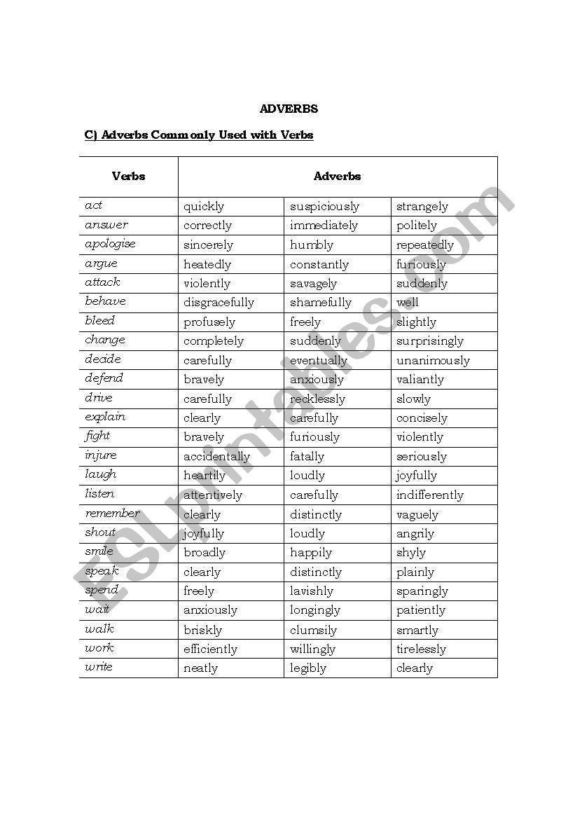 adverbs commonly used with vebs