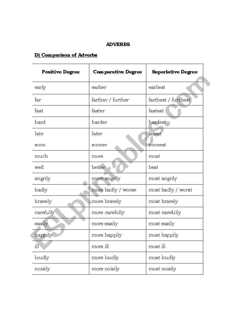 comparison of adverbs worksheet