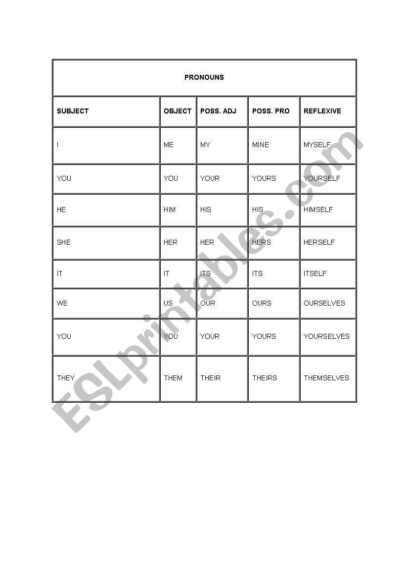 Pronouns worksheet