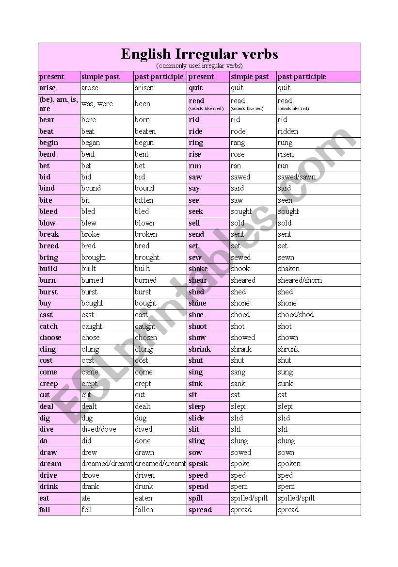 Irregular Verb List worksheet