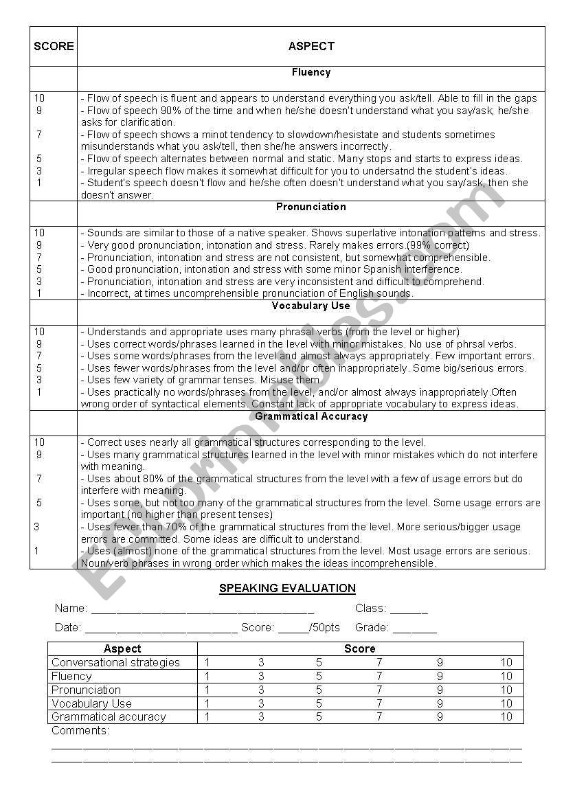 Rubrics for speaking activity worksheet