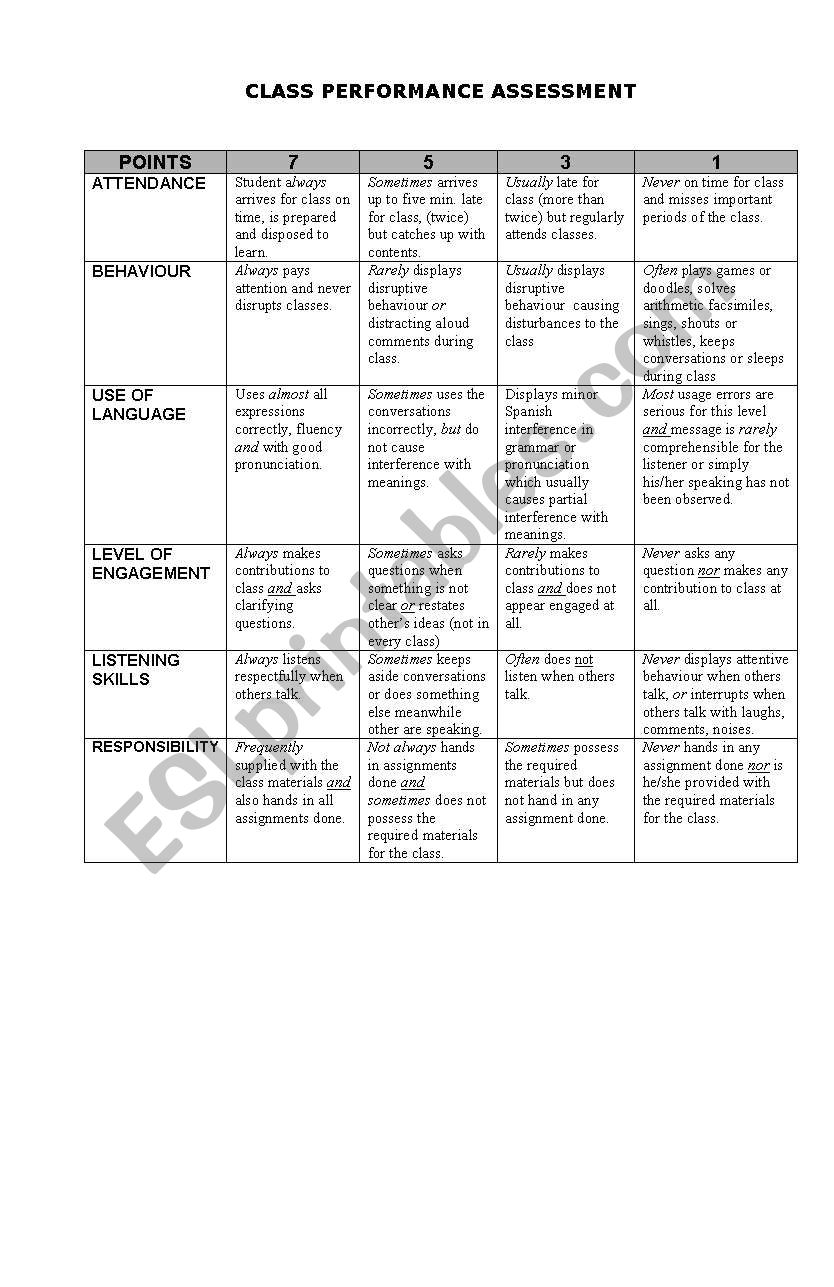 Class performance rubrics worksheet