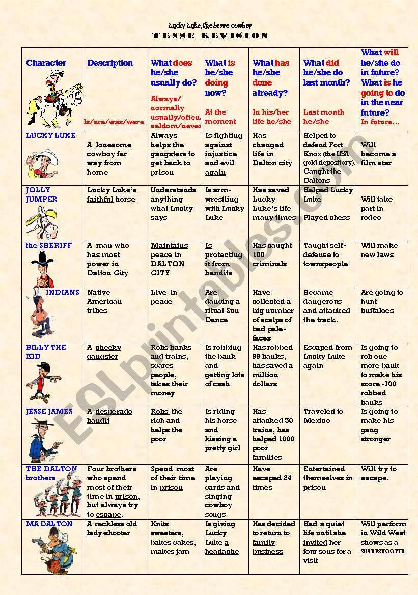 Lucky Luke - revision of 5 tenses