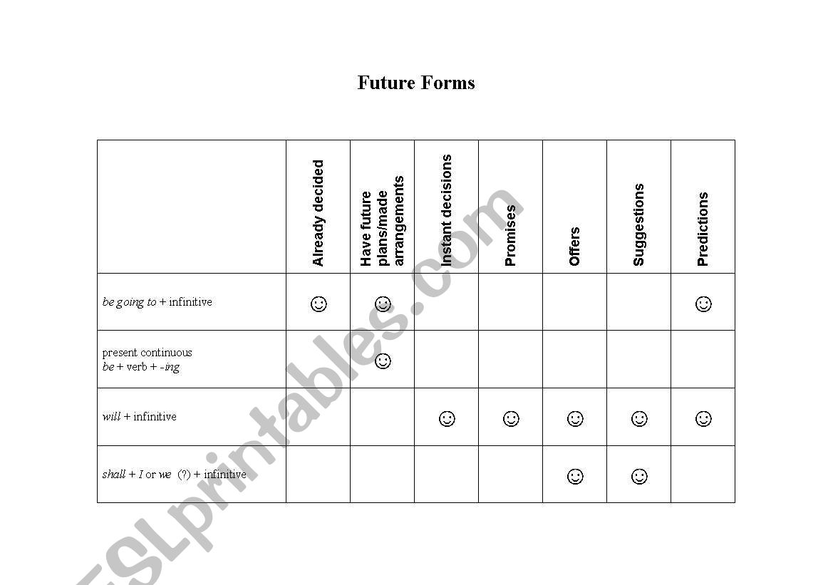 Future Forms worksheet