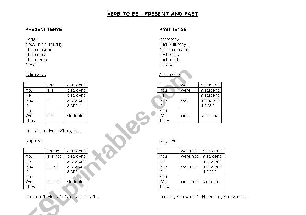 Present and Past: Verb To be worksheet