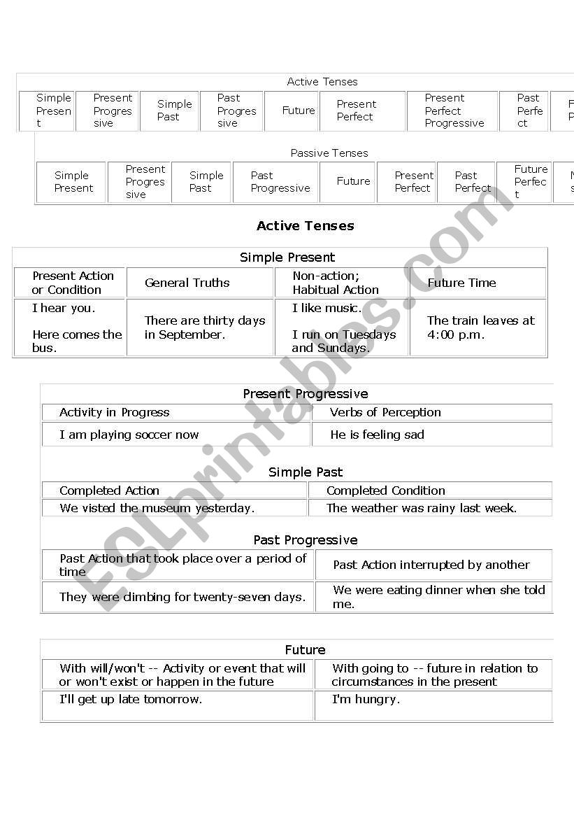 verb tenses worksheet