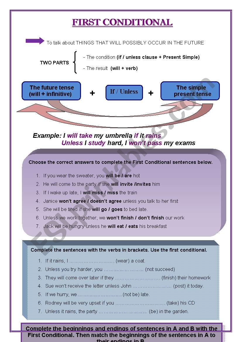 FIRST CONDITIONAL TENSE_explanation and exercises