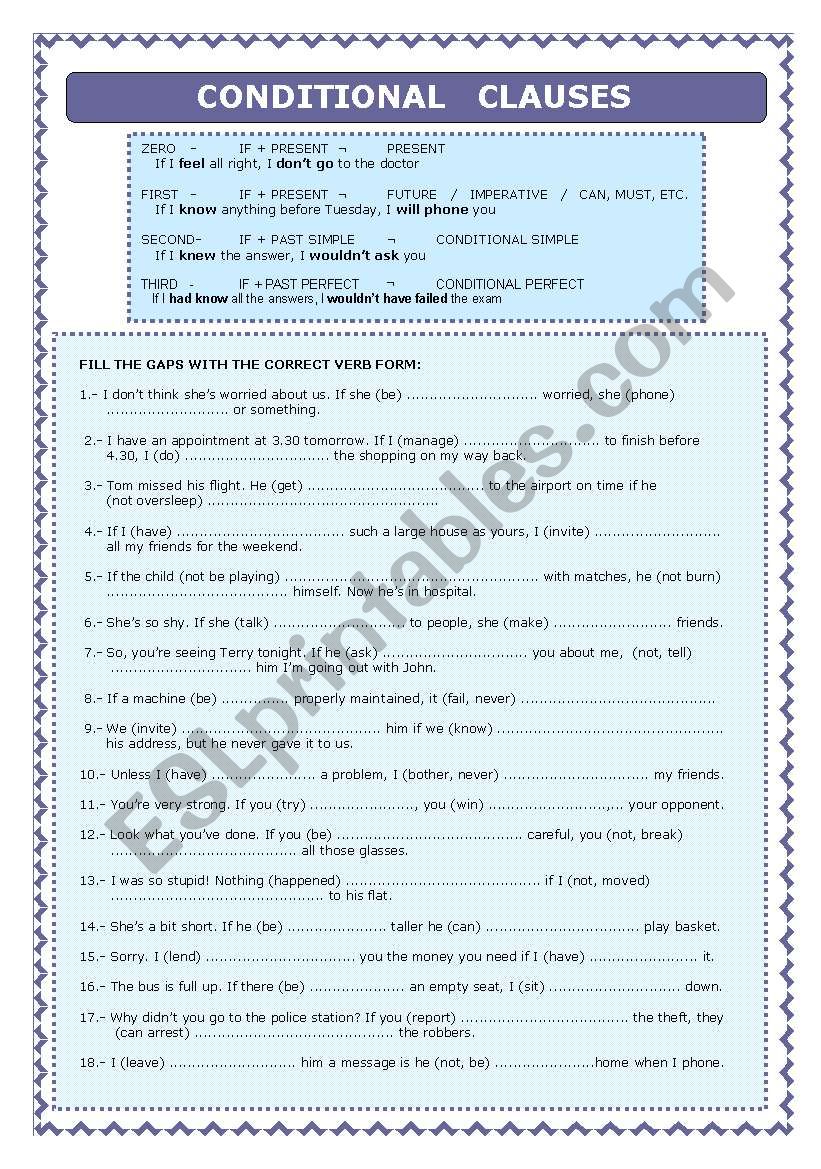 Complete review on Conditional Clauses