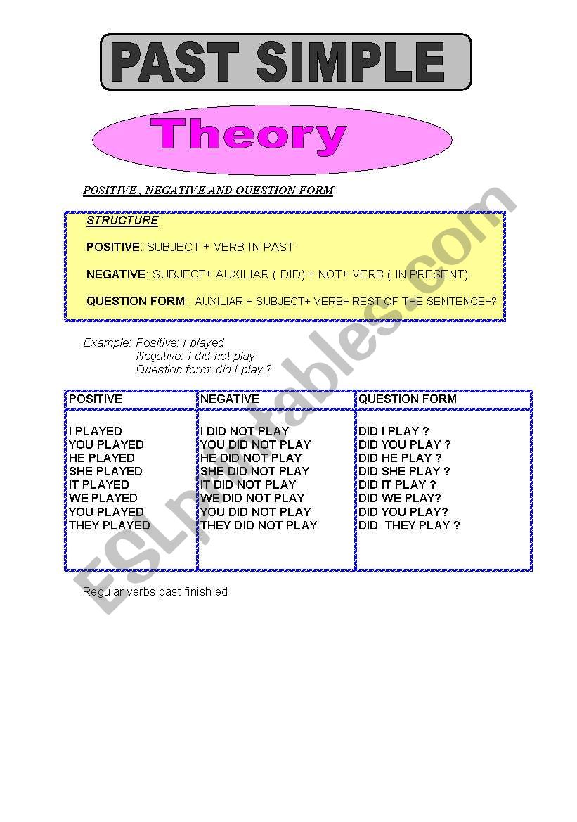 past simple: theory  worksheet