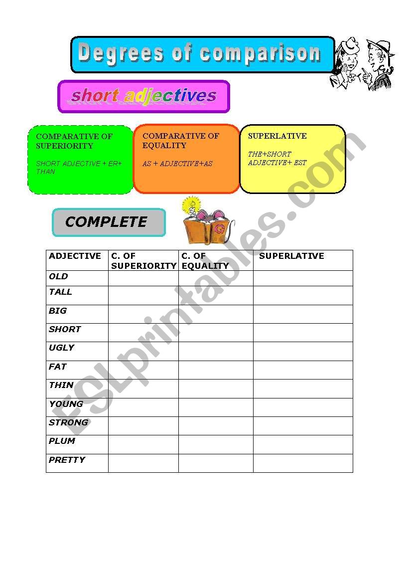 degrees of comparison  worksheet