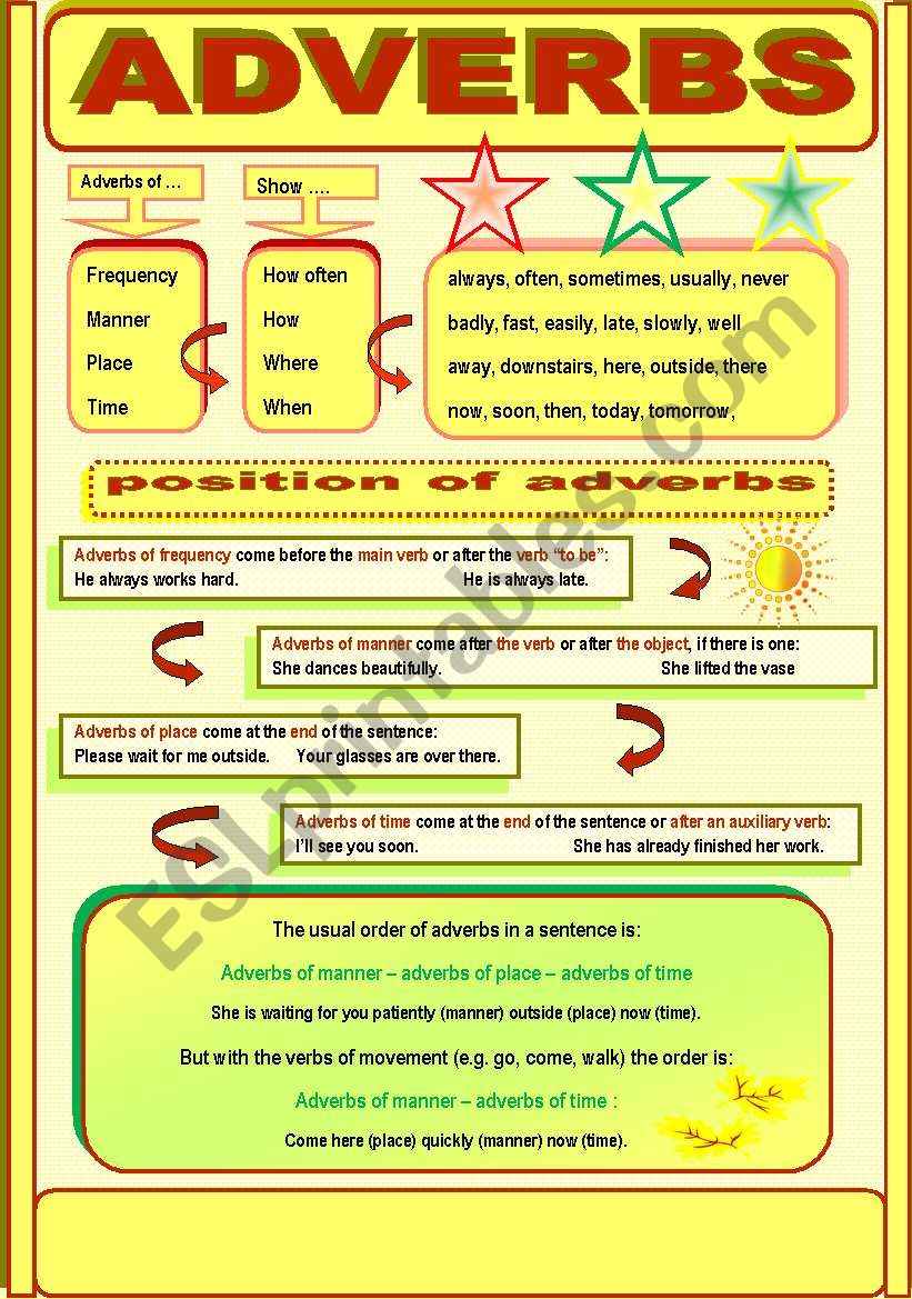 ADVERBS worksheet