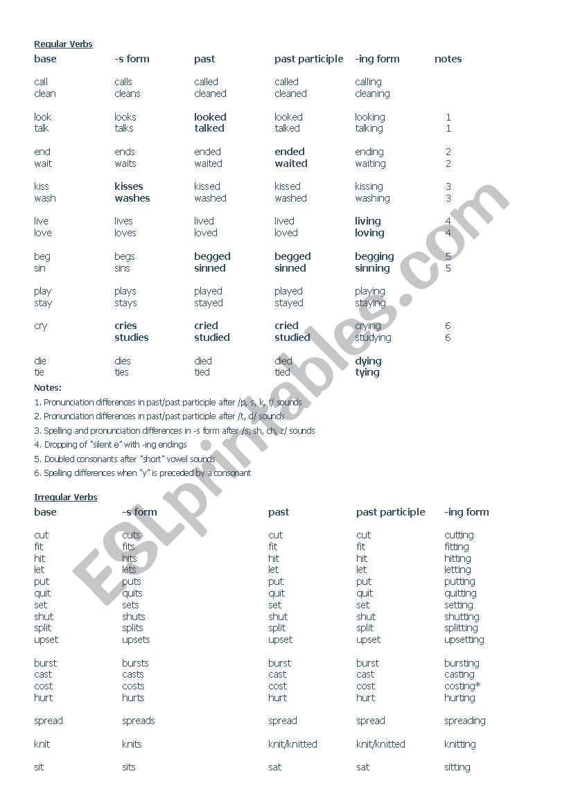 Regular & Irregular Verbs worksheet