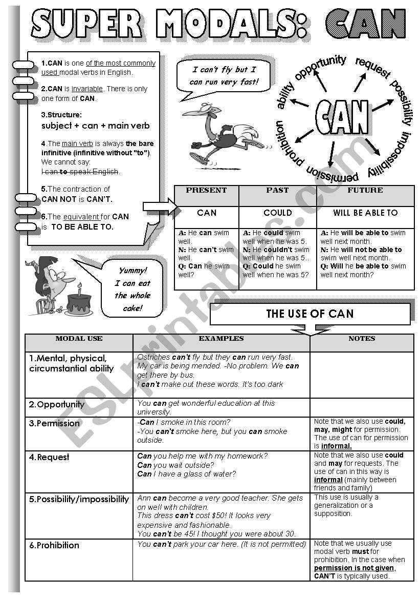 SUPER MODALS! PART 1 - CAN - 1PAGE GRAMMAR-GUIDE