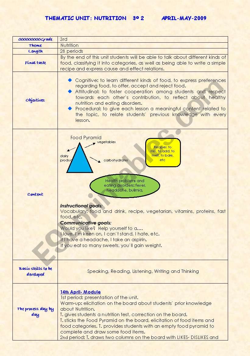 Thematic unit plan: nutrition - ESL worksheet by andreamilanon