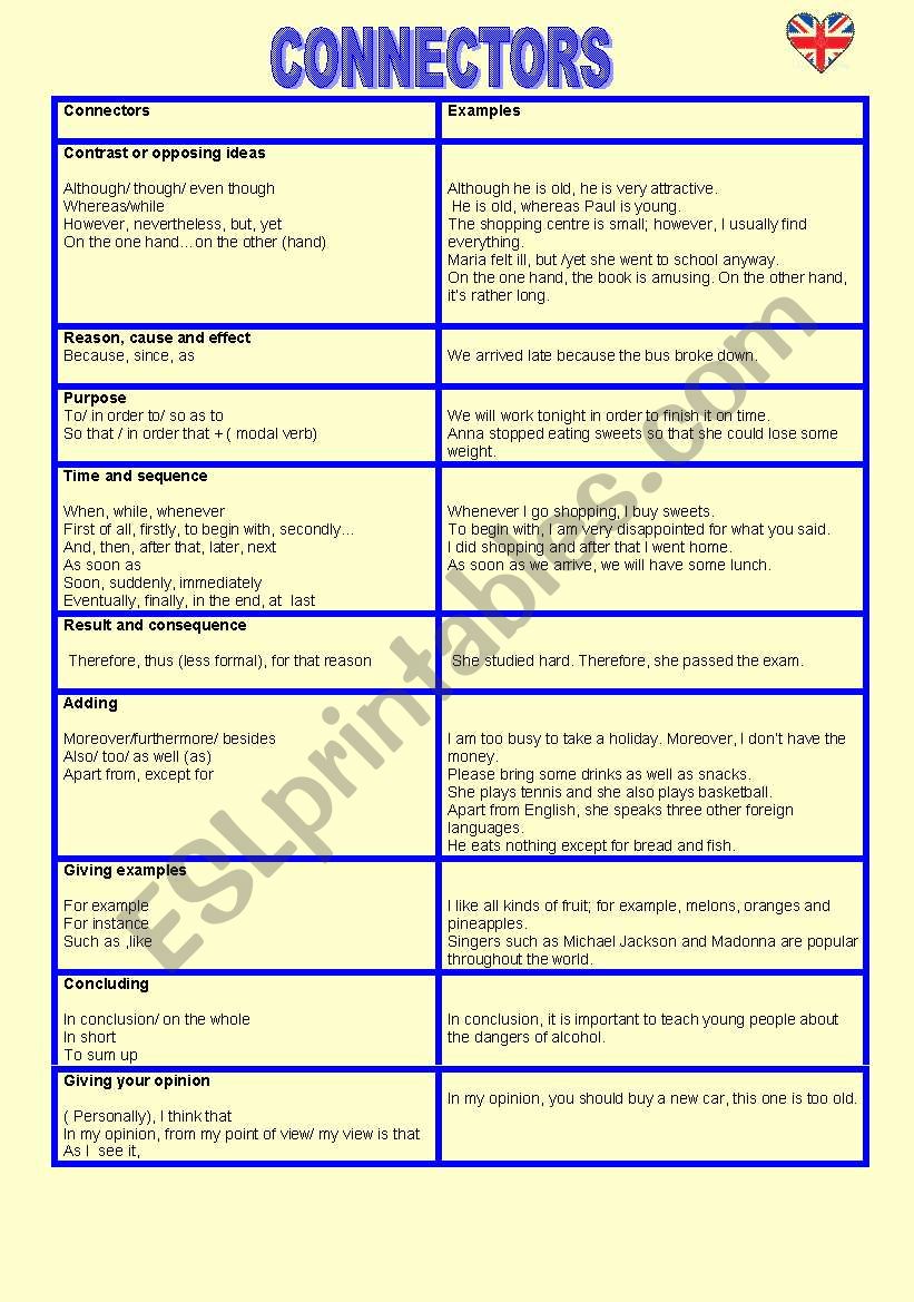 CONNECTORS TWO PAGES (THEORY AND PRACTICE)