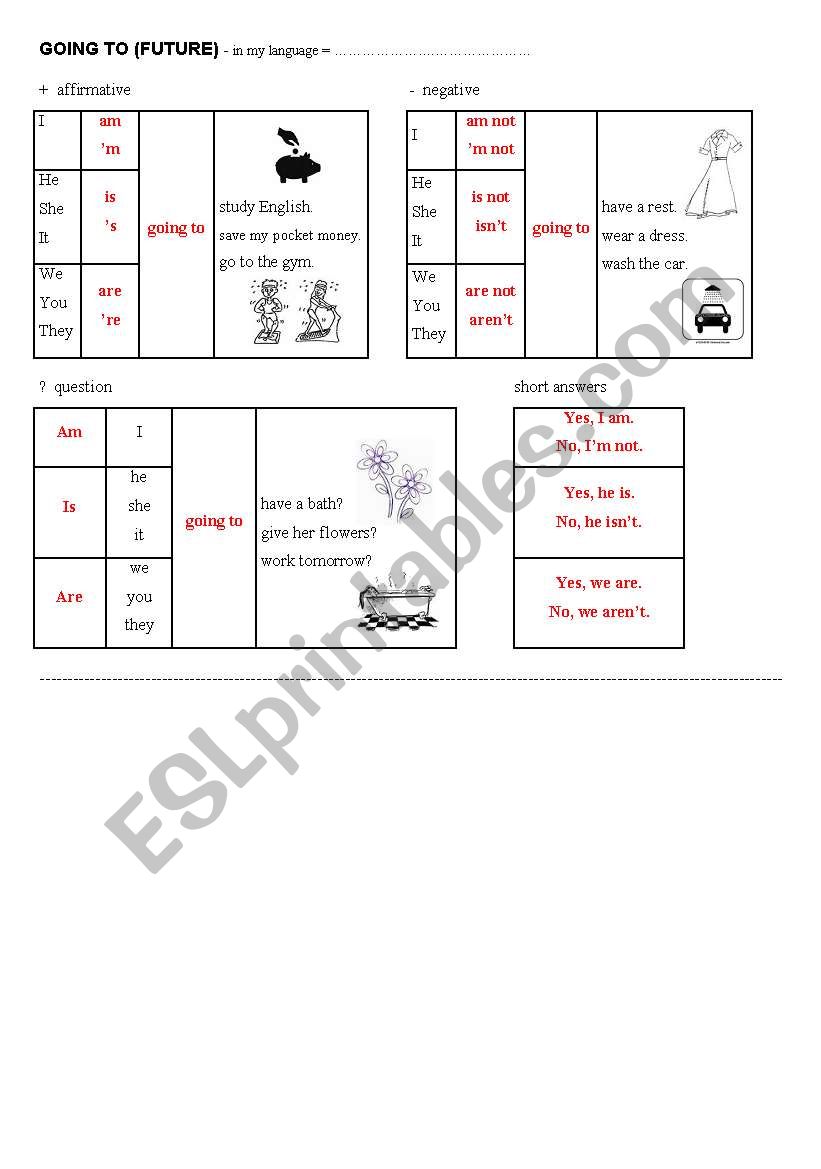 grammar chart - going to (future)