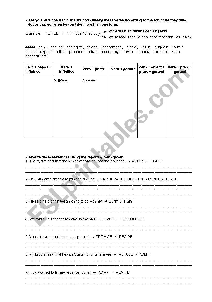 reporting verbs worksheet