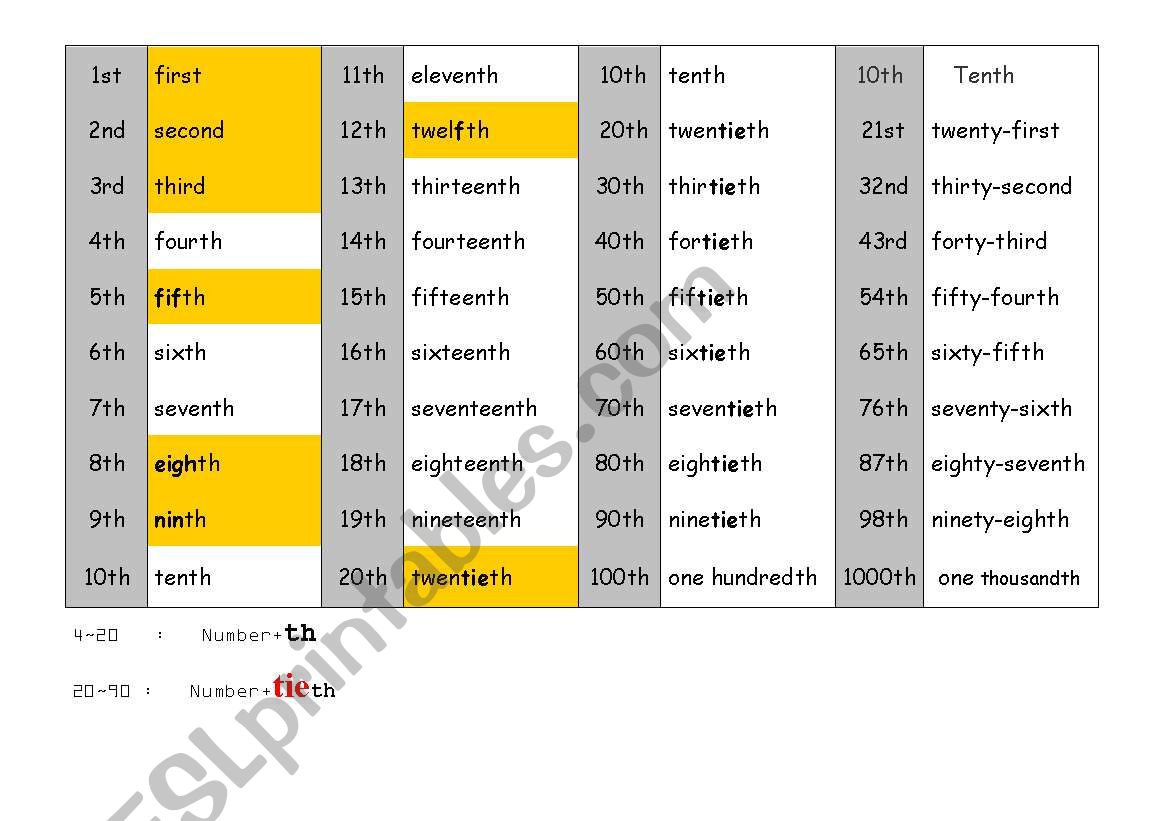 Ordinals worksheet
