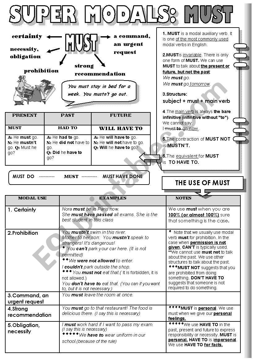 SUPER MODALS! PART 3 - MUST - 1 PAGE GRAMMAR-GUIDE