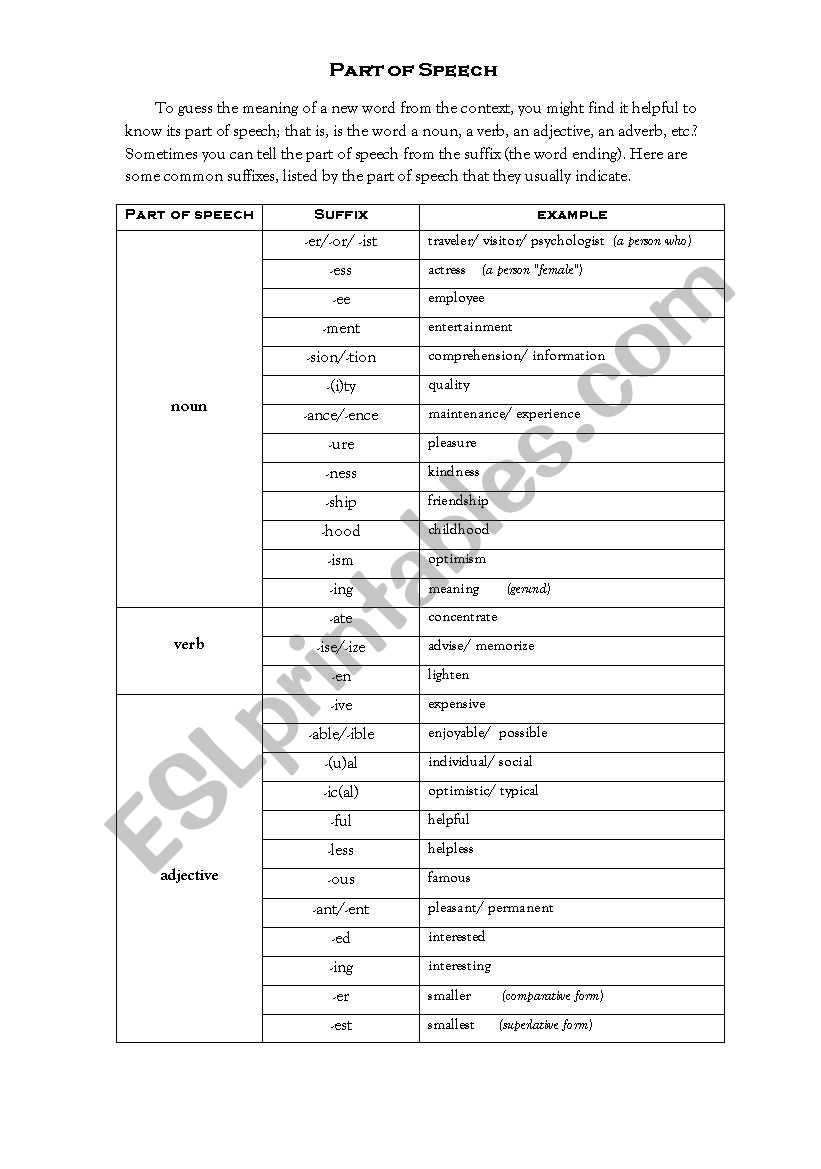 suffixes indicate the parts of speach