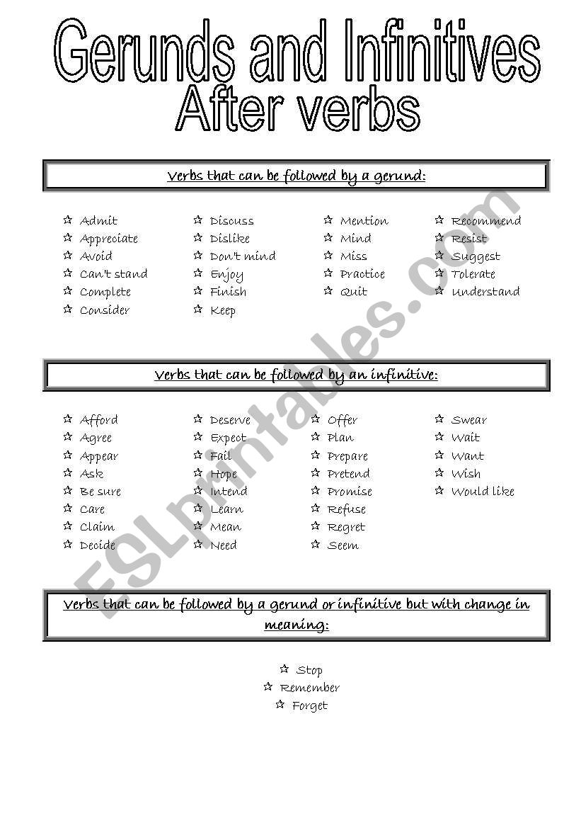 GERUNDS AND INFINITIVES AFTER VERBS