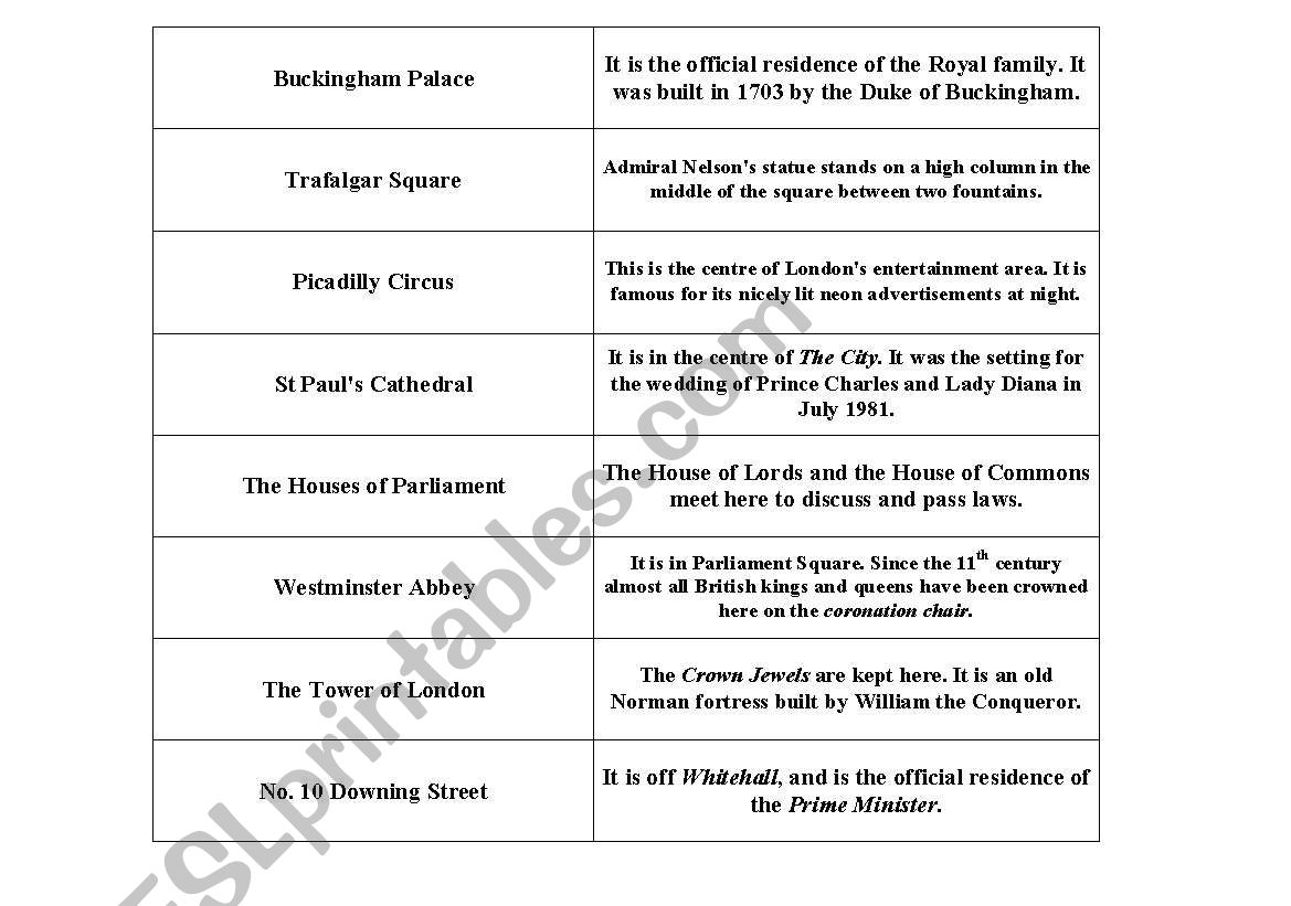 Londons sights worksheet