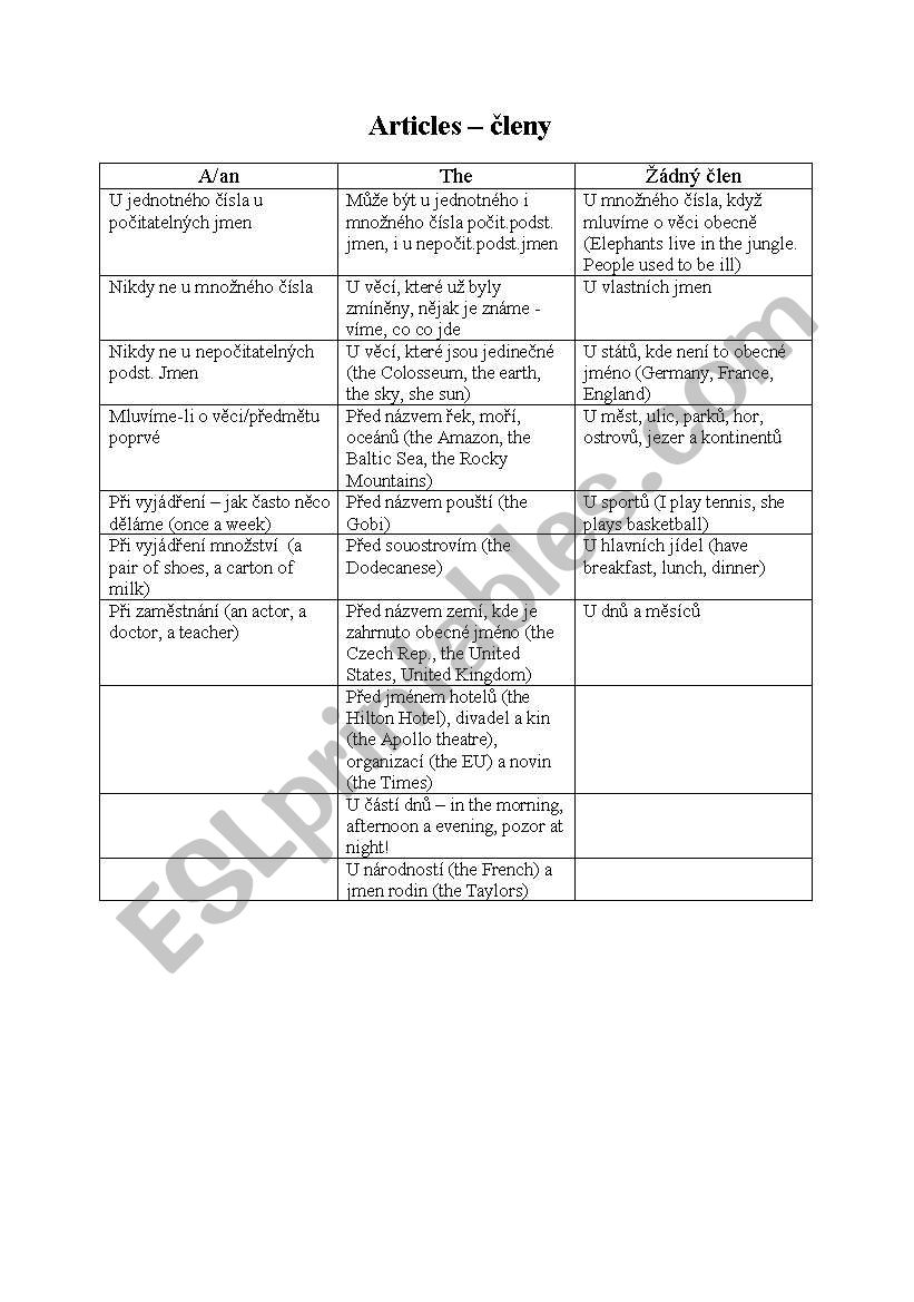food worksheet
