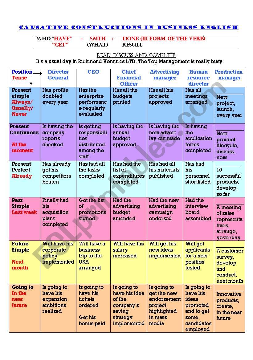 Causative Constructions (Passive) in Business English