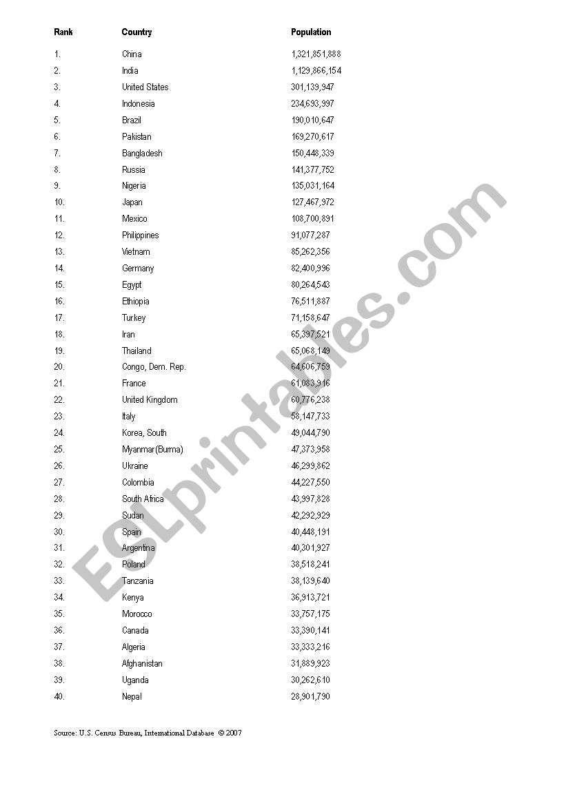 Population Numbers worksheet