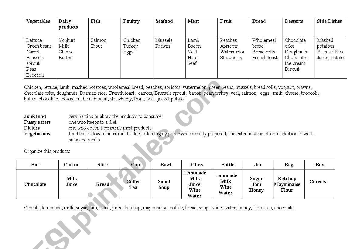 Food revision worksheet