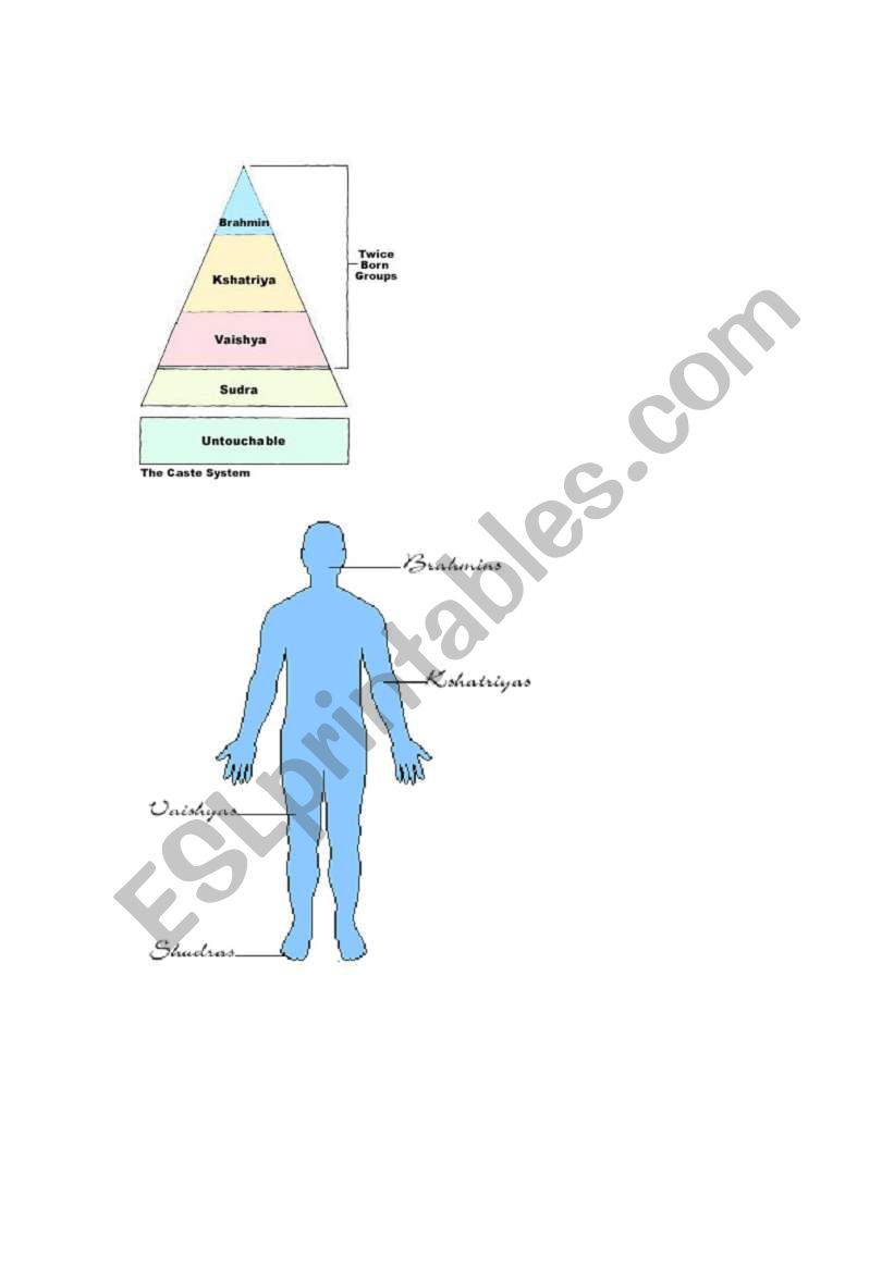 Caste System worksheet