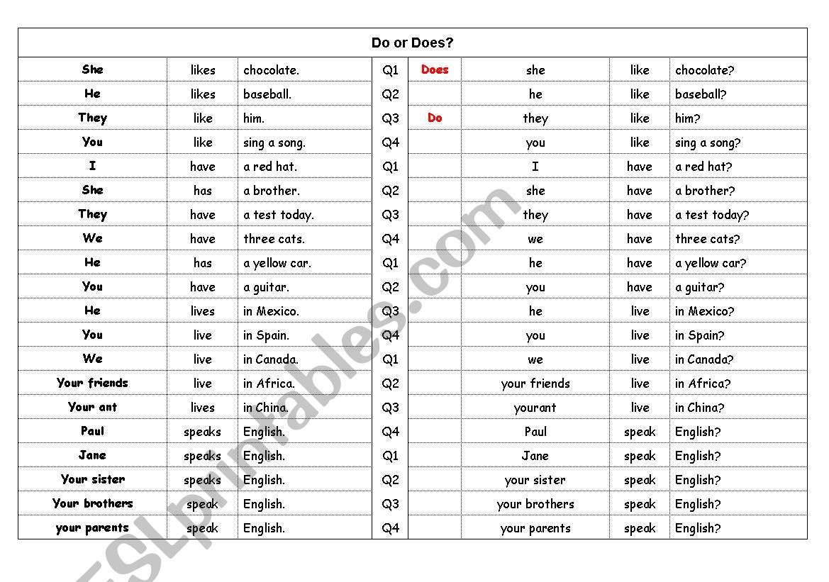 Do or Does? questions worksheet