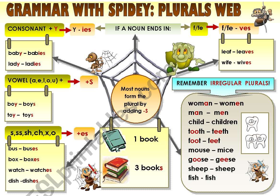 EASY GRAMMAR WITH SPIDEY: PLURALS WEB - FUNNY GRAMMAR-GUIDE FOR YOUNG LEARNERS IN A POSTER FORMAT (part 2)