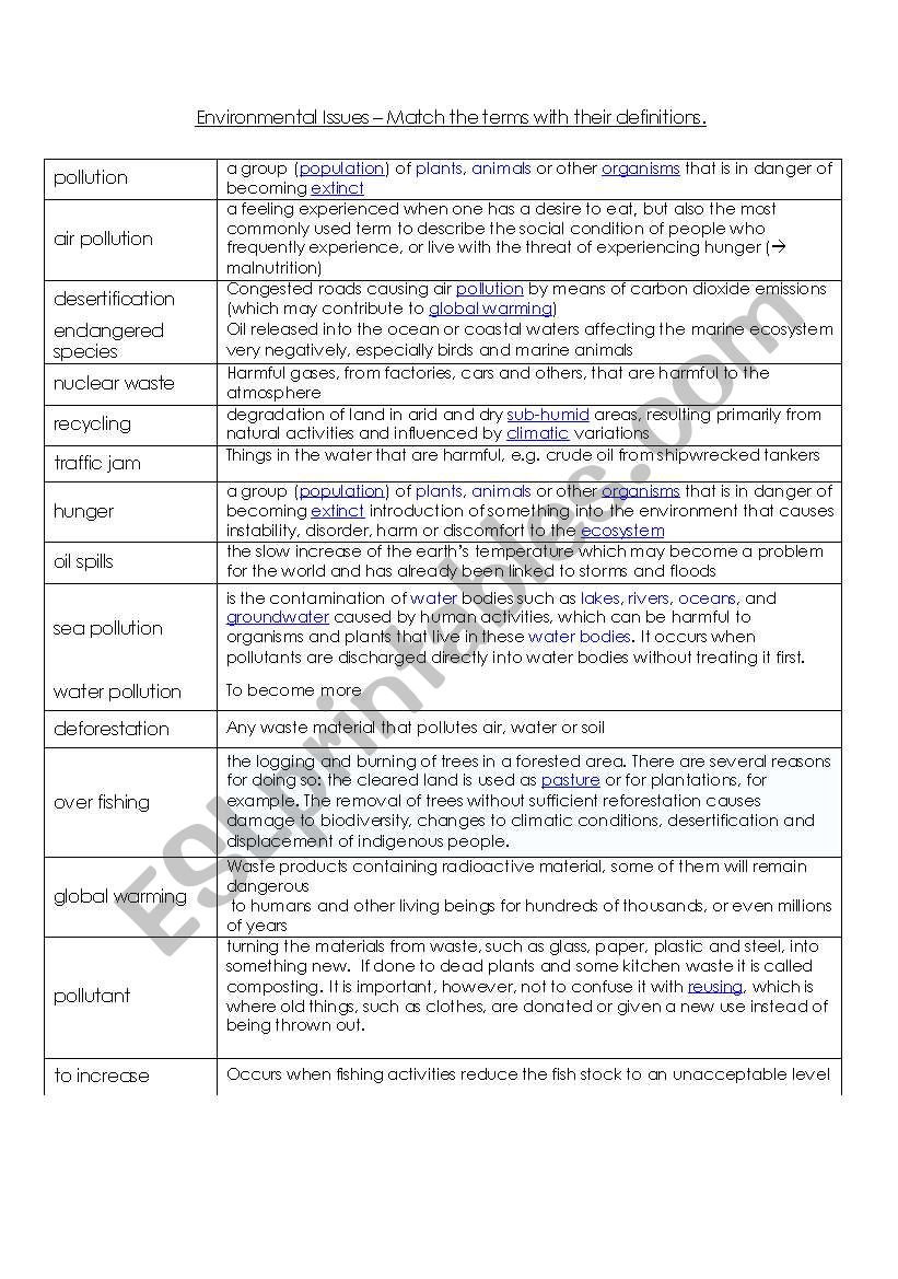 Environmental Issues  terms and definitions