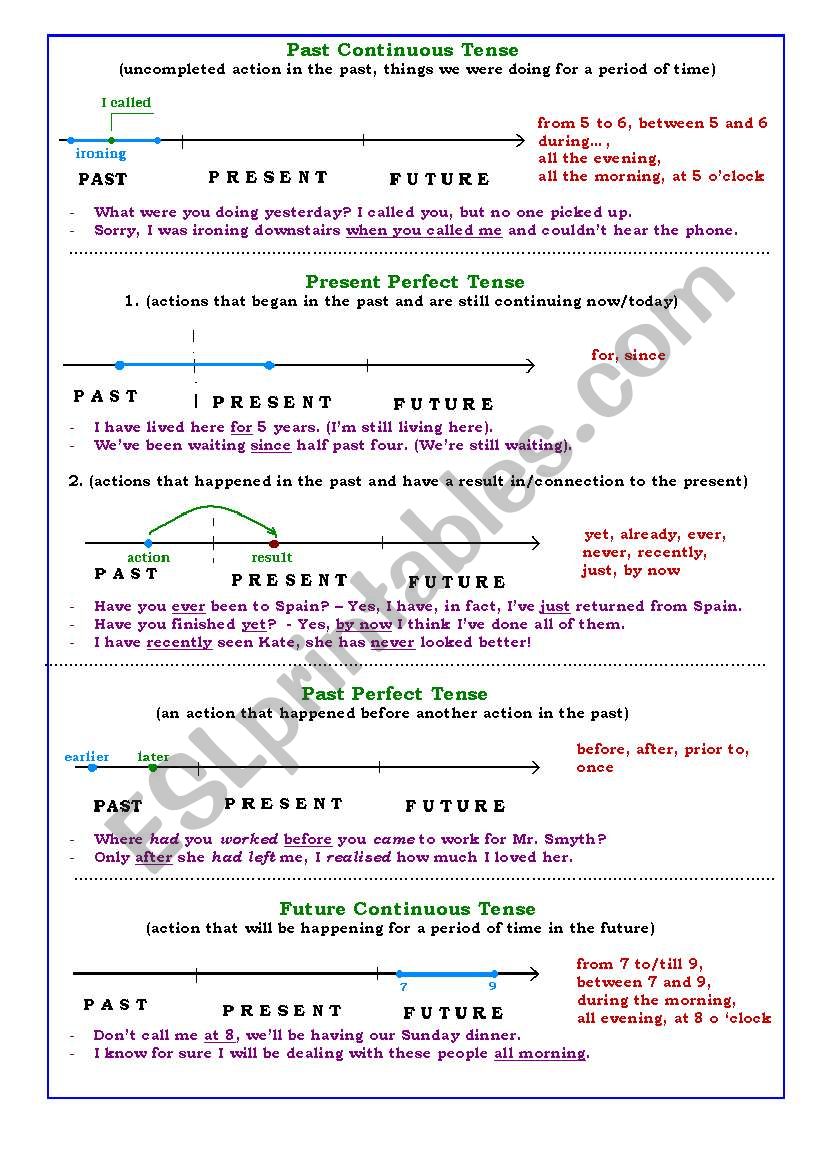 English Tenses: Student-Friendly, PART 2